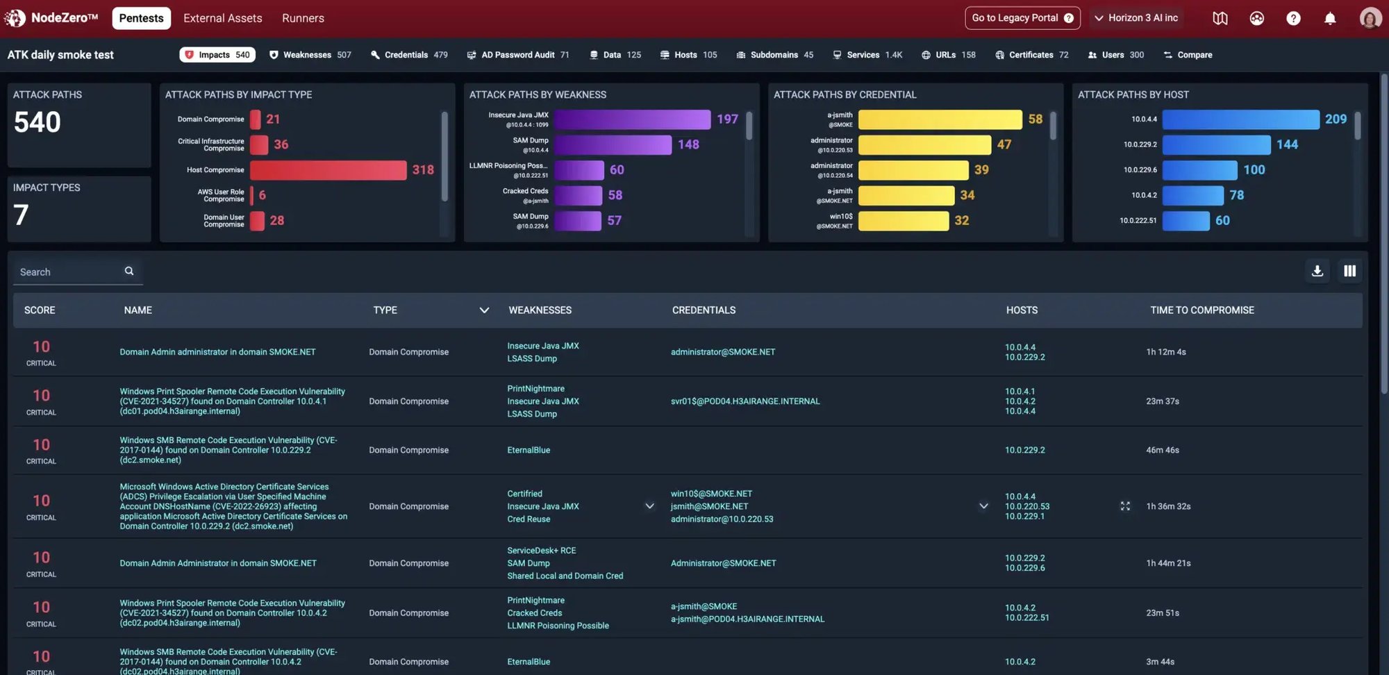 What-Is-NodeZero-_Fig1_UI-2048x996