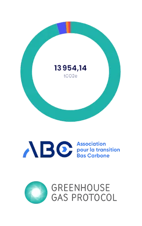 carbone-results-et-assos-2025