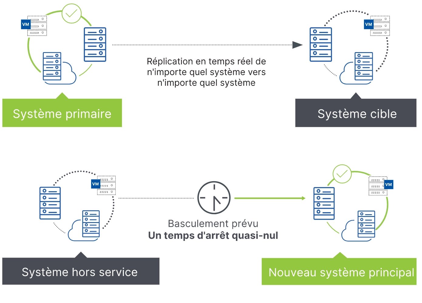 carbonite_migrate_schema