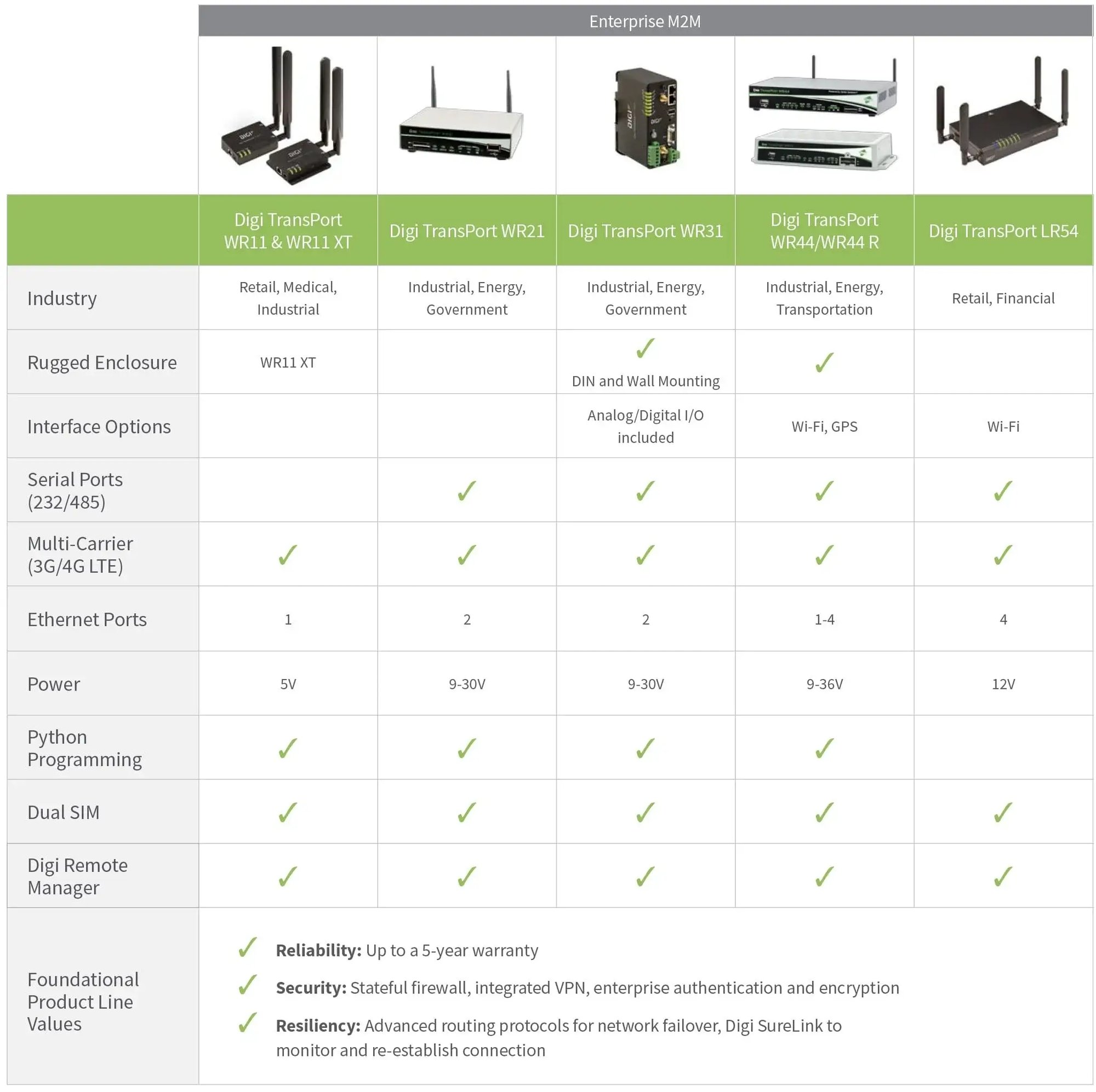 cellular-product-comparison-1