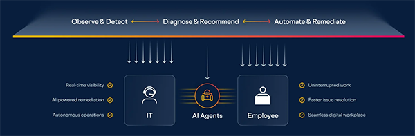 controlup_banner_agentic