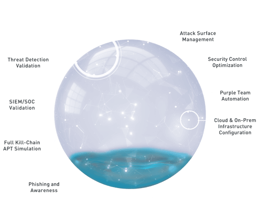 cymulate-ball