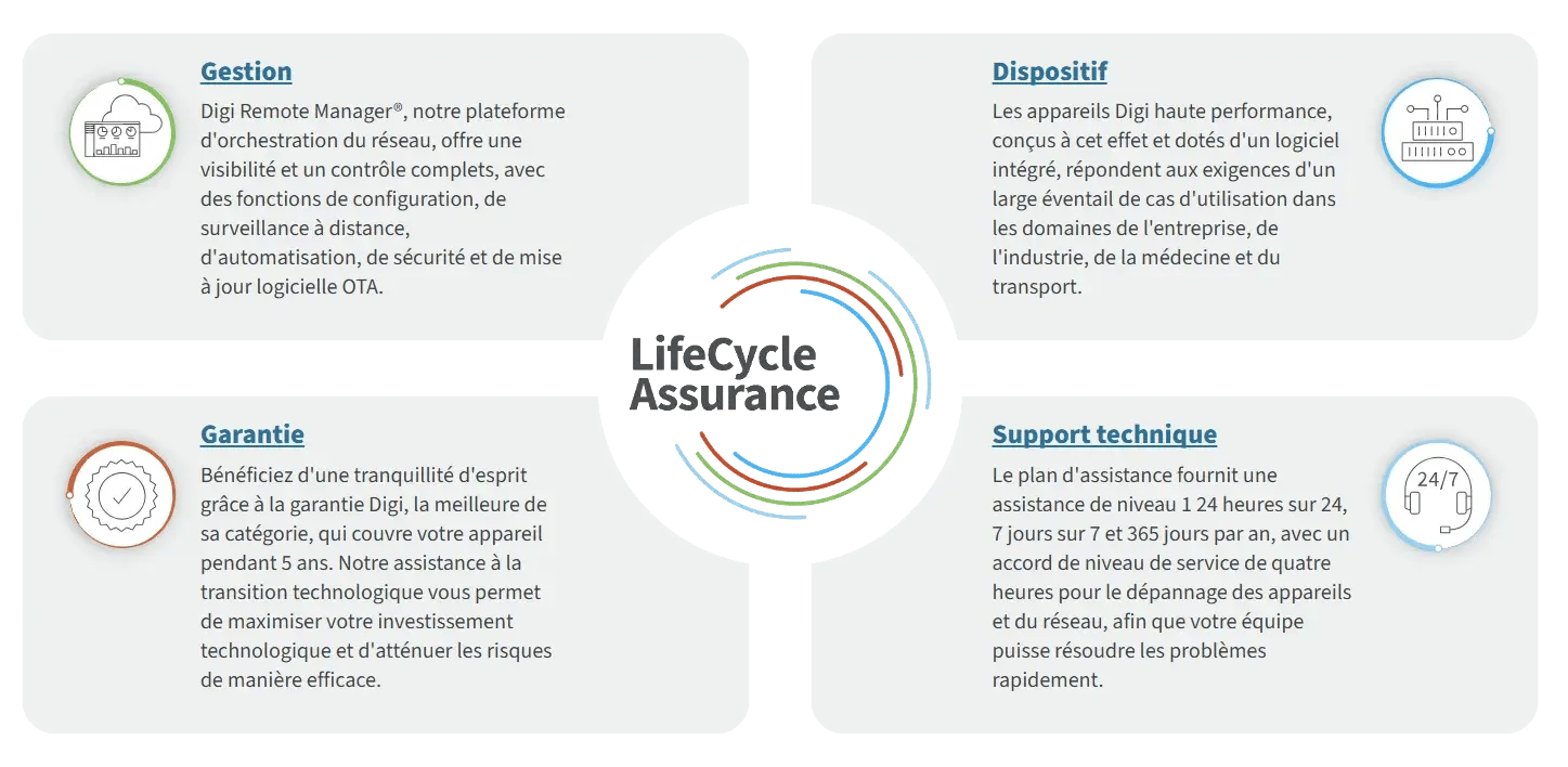 diagram_digi_lifecycleassurance