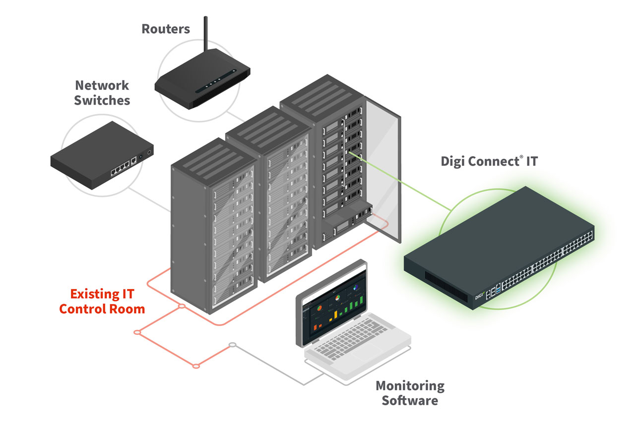 digi-diagram-hospital-connect-it