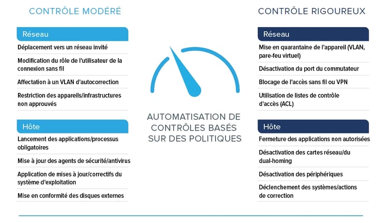 eyeControl Schéma