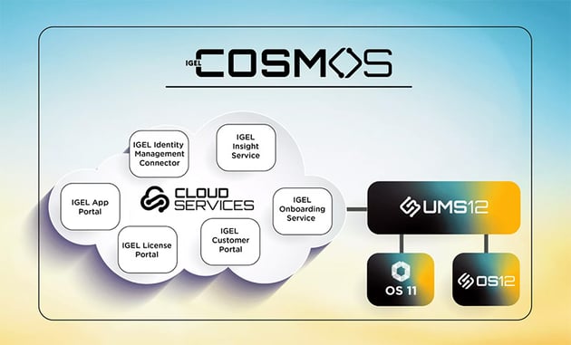 igel cosmos graphics