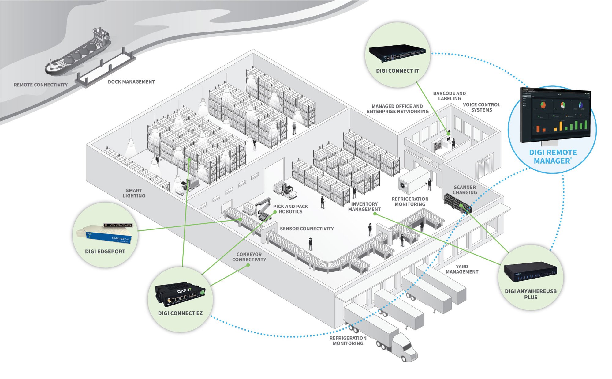 logistics-diagram-im