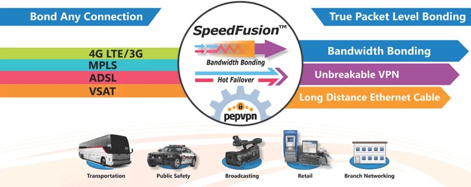 peplink_speedfusion