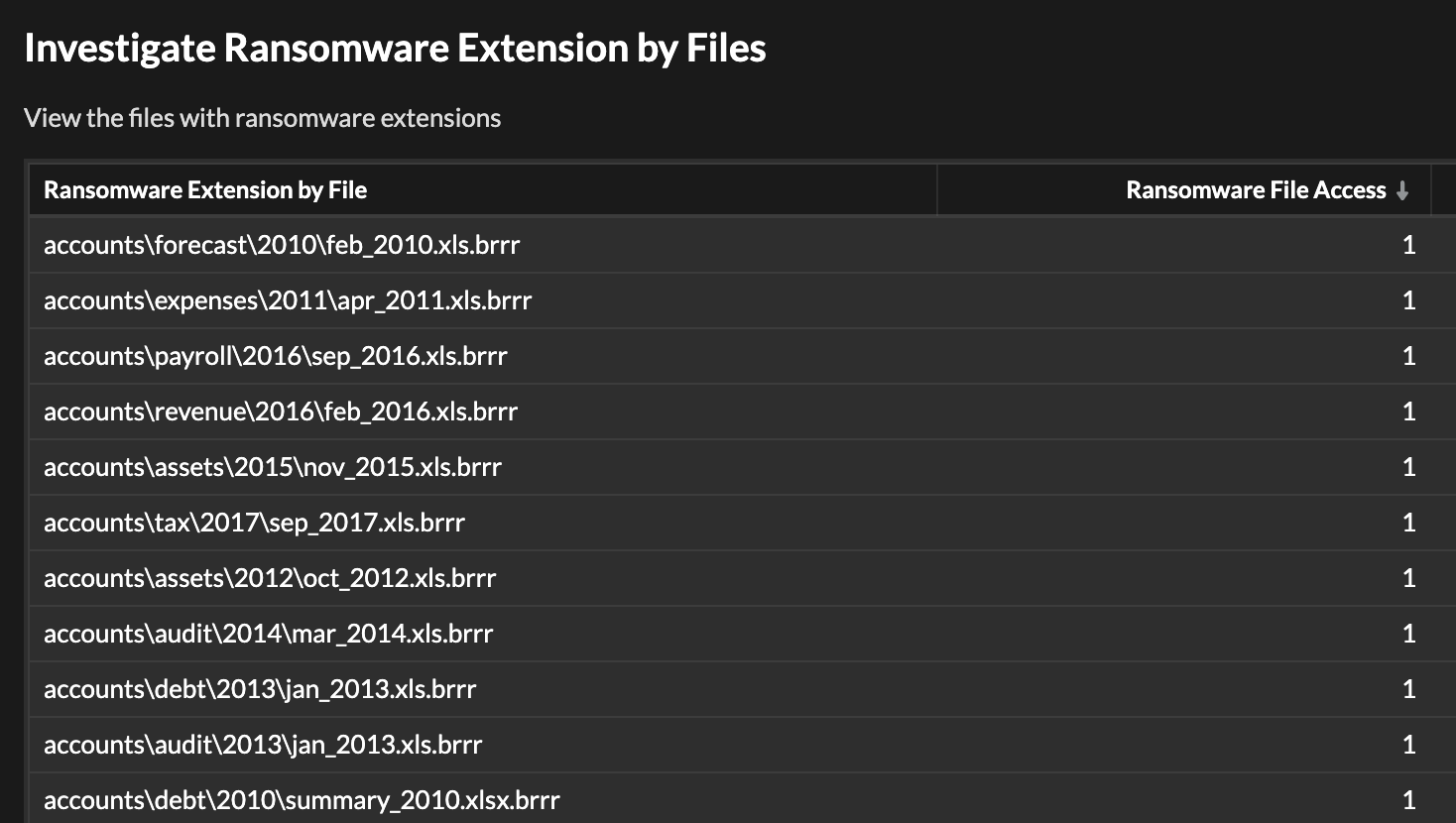 ransomware-file-extensions