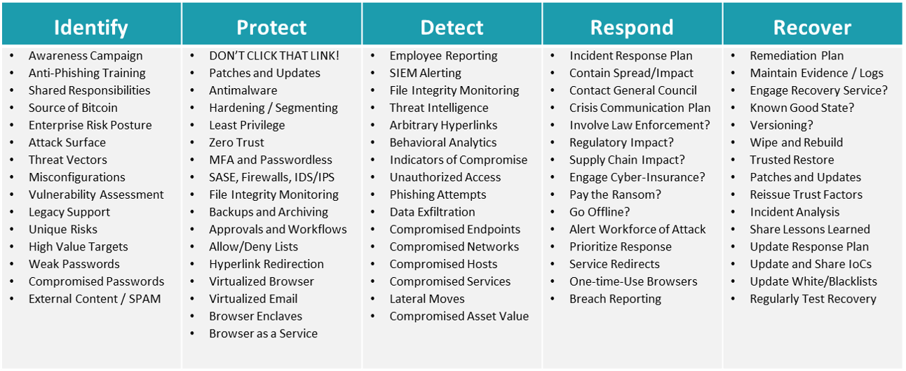 ransomware-framework-Citrix