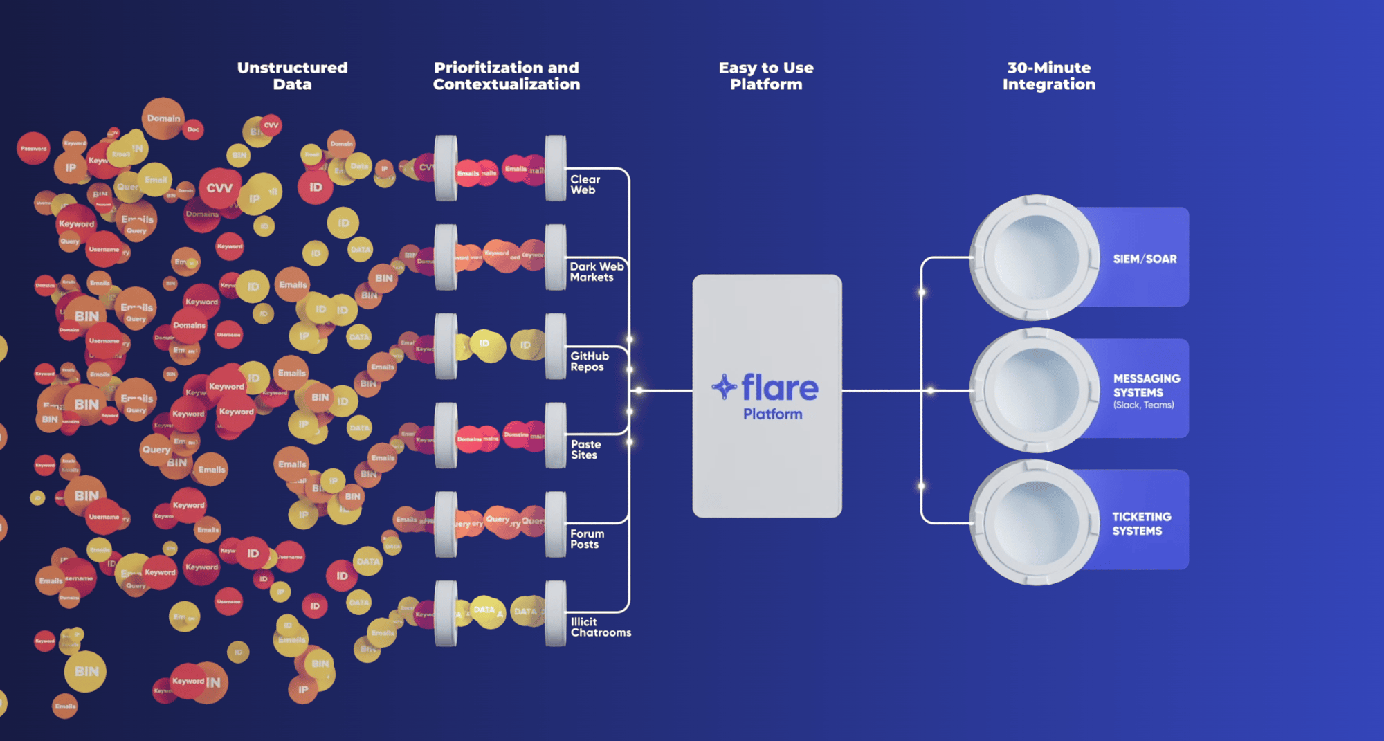 schéma comment fonctionne flare