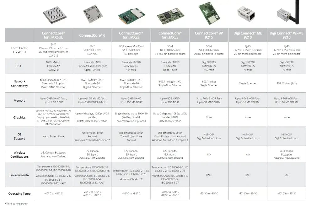 schema-comparatif-digi-embedded