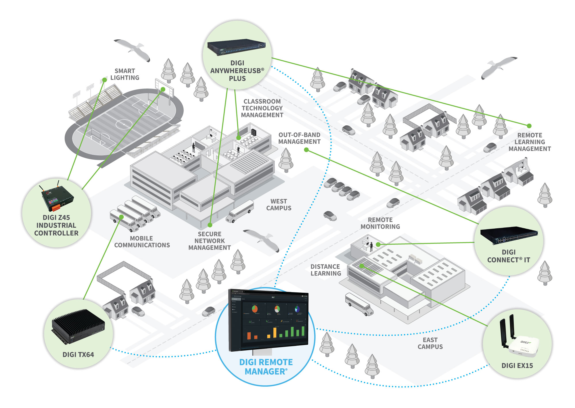 school-diagram