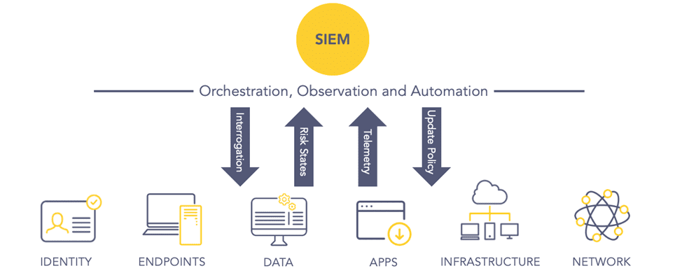 siem-orchestration-logpoint