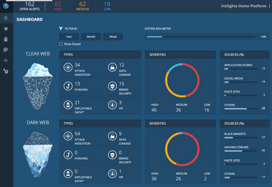 threat-command-product-screen-schéma