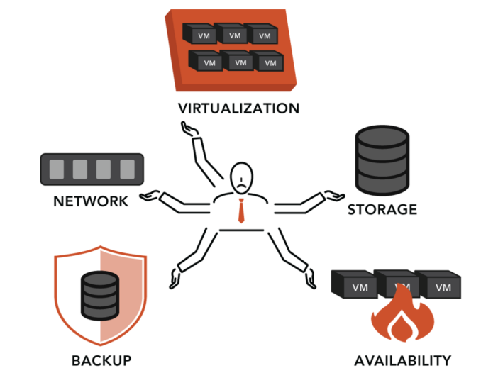 vergeio-IT-guy-juggling-702x526