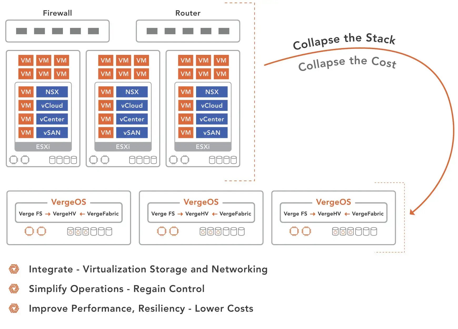 vergeio-collapse-the-stack_white-bg