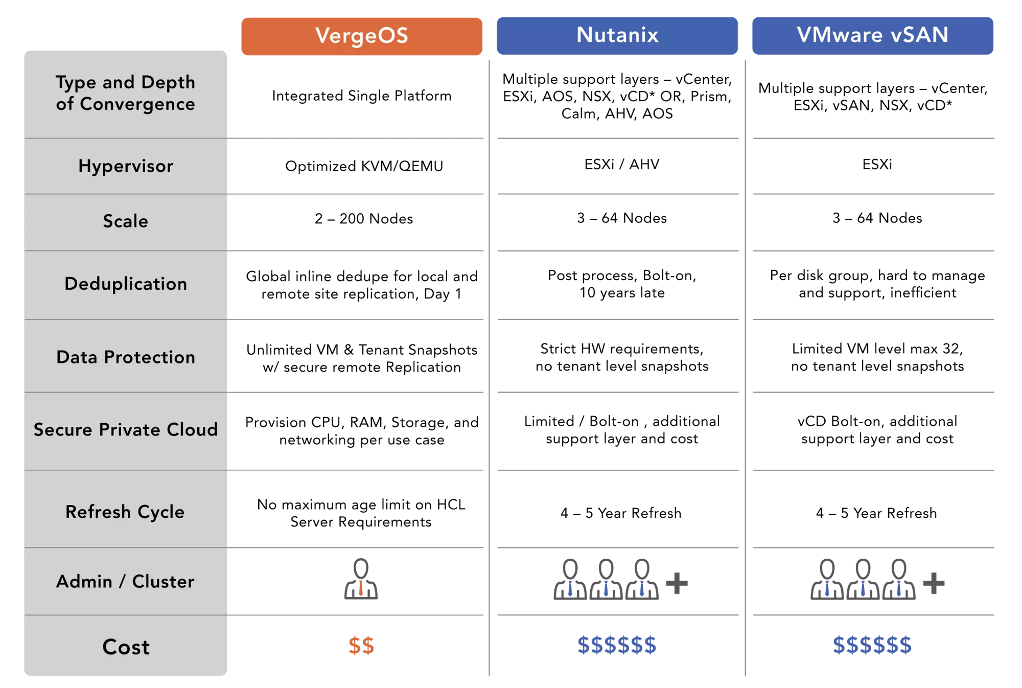 vergeio-comparison-may2023