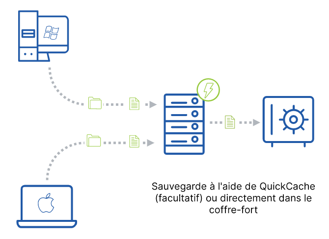 www.carbonite.com_globalassets_images_schematics_hiw-endpoint-fr.svg