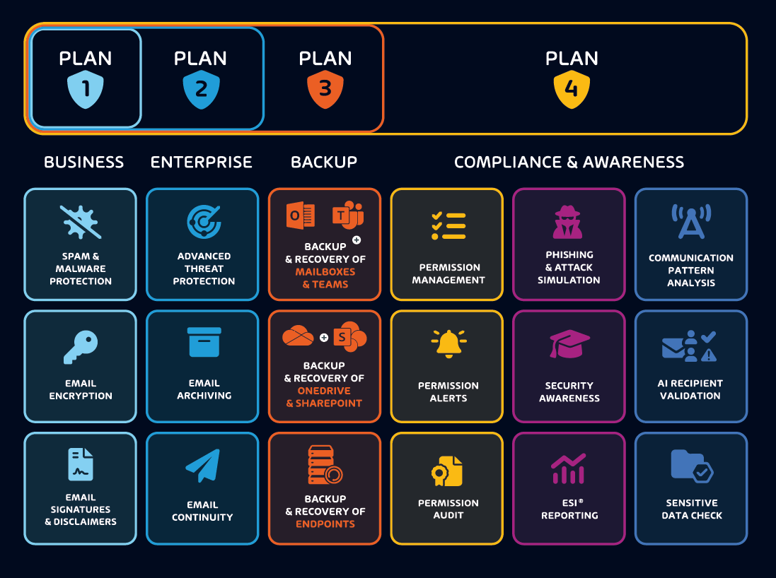 La nouvelle offre Microsoft 365 Total Protection