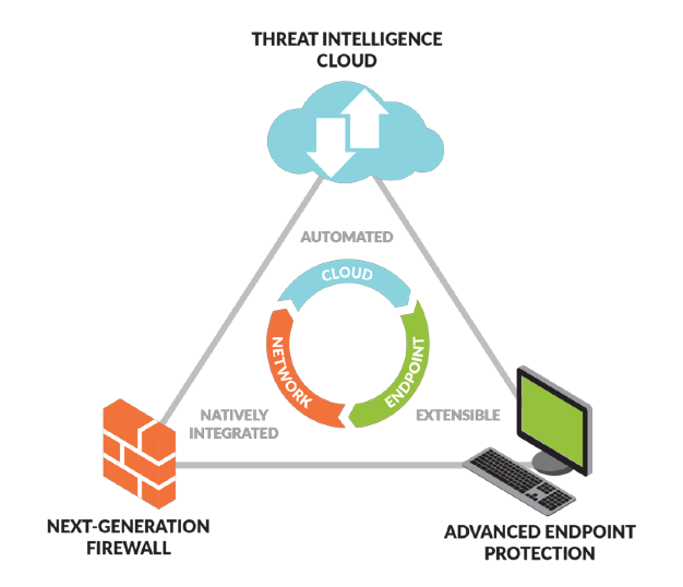 Palo Alto Networks une solution de prévention des ransomwares