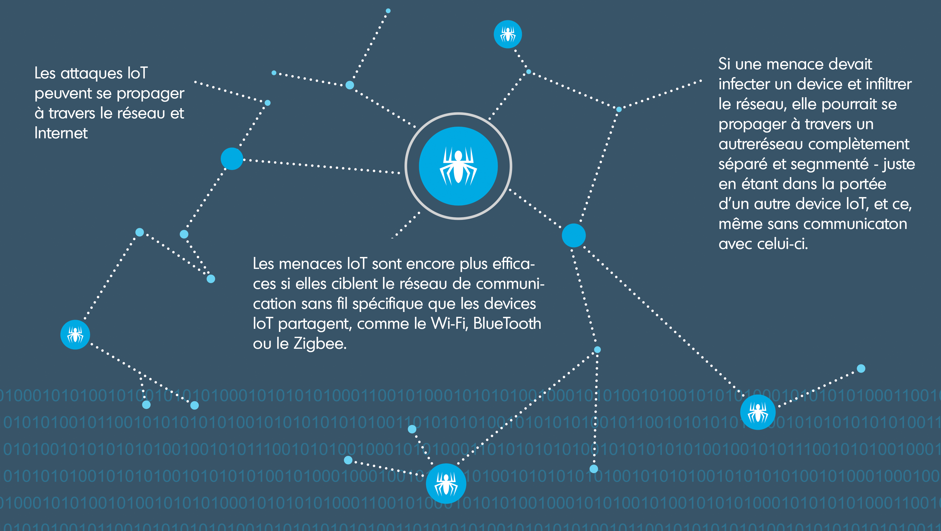 anatomy Attack IoT