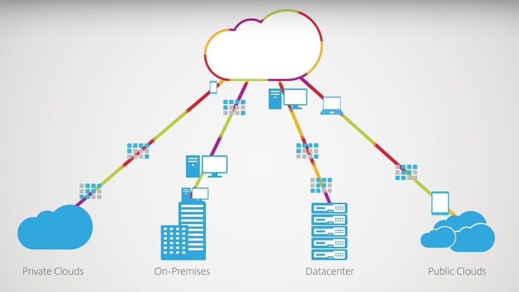 Visuel Citrix Workspace Cloud