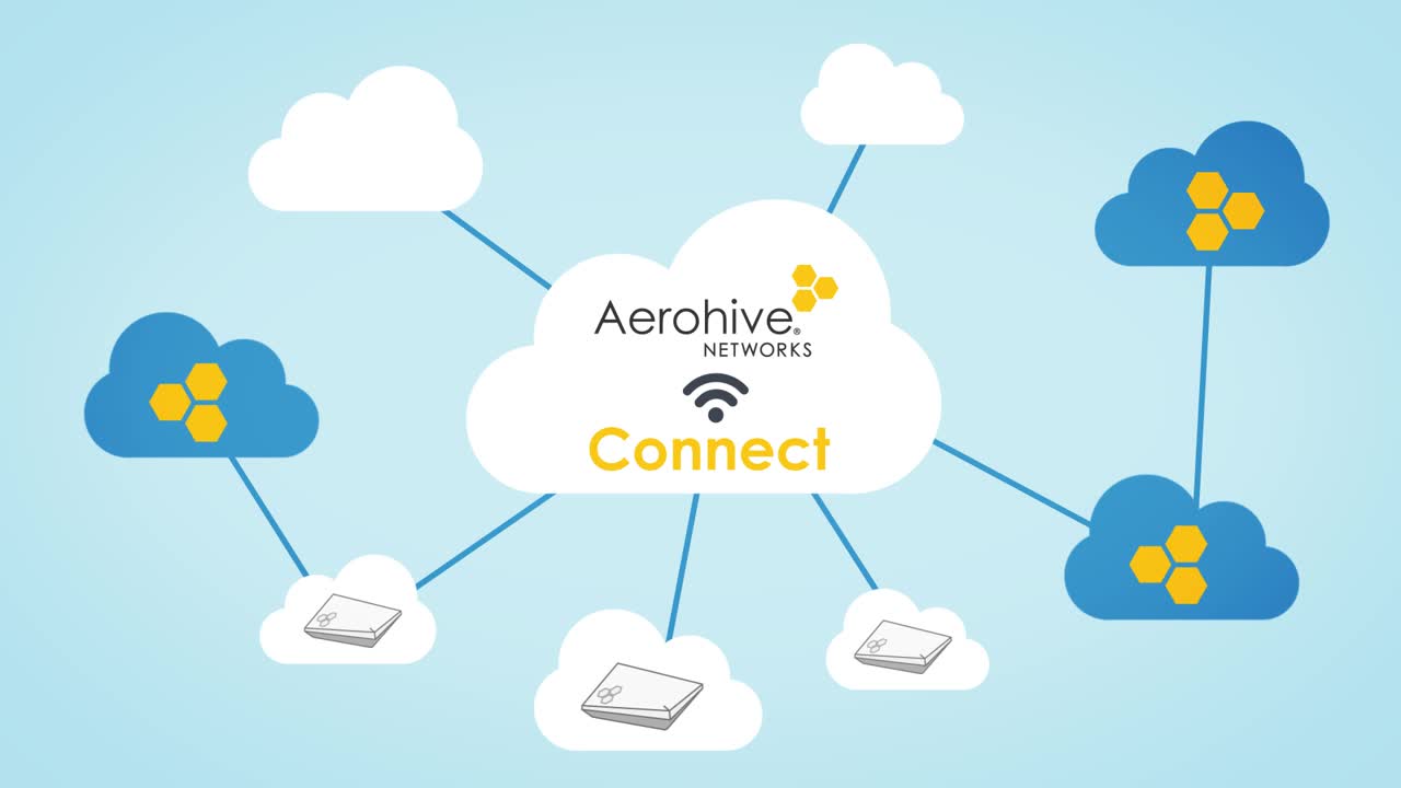 Aerohive CONNECT : rentabilité accélérée du Wi-Fi d'entreprise