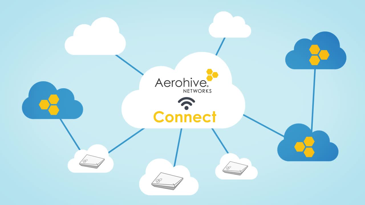 Visuel Aerohive - Rentabilité accélérée