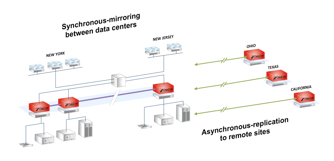 datacore_PCA_PRA