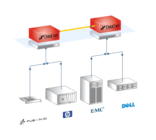 datacore_mirroring