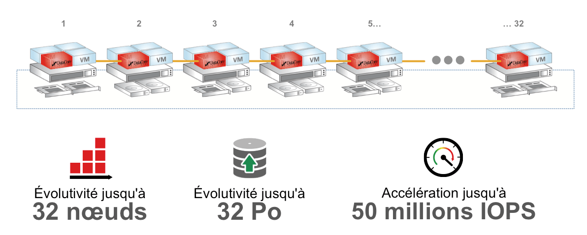 datacore_vsan