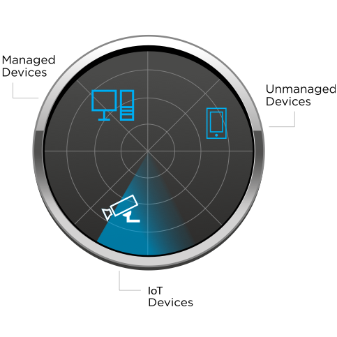 IoT & Sécurité Réseau