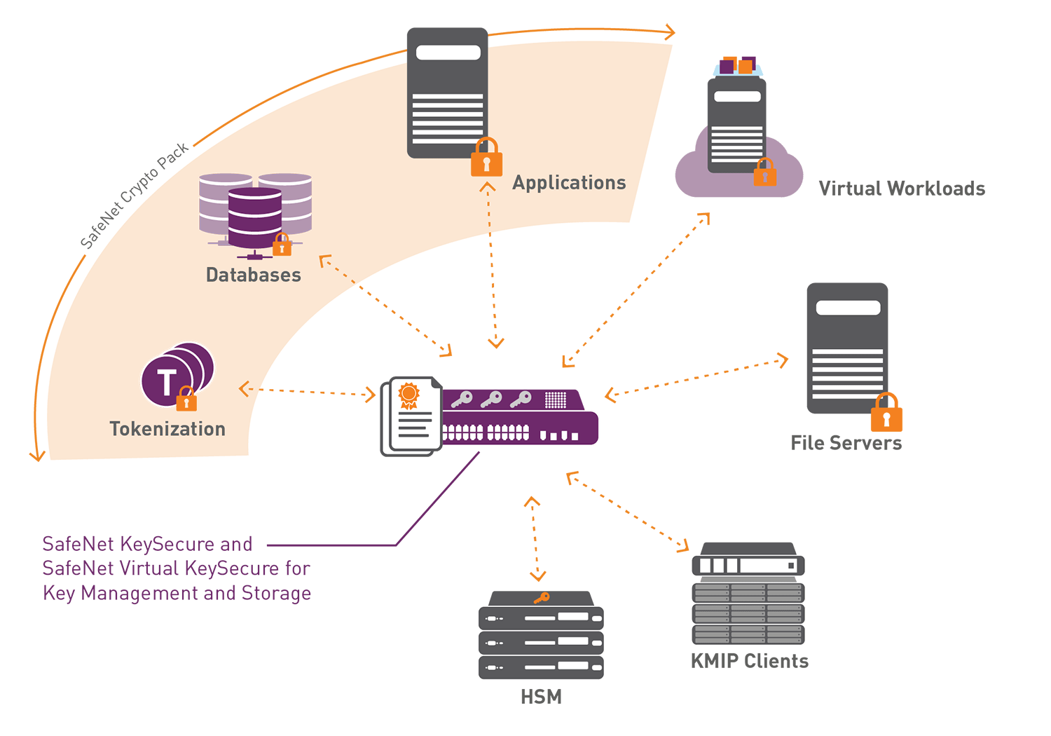 Pourquoi une Fondation Crypto alliant haute protection et performance?