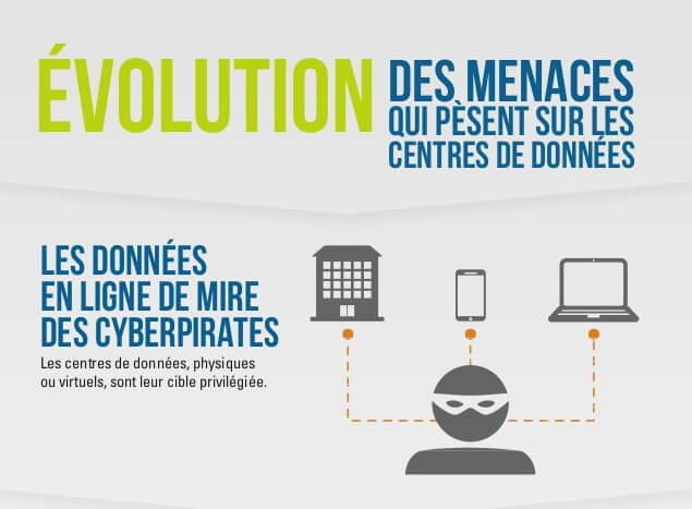 Évolution des menaces qui pèsent sur les centres de données