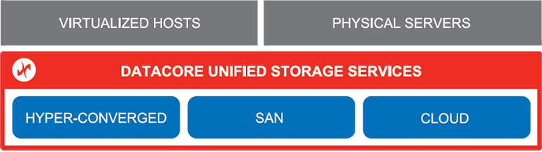 DataCore annonce le support de VVols