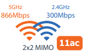 Icone Peplink - Wi-Fi Double Bande