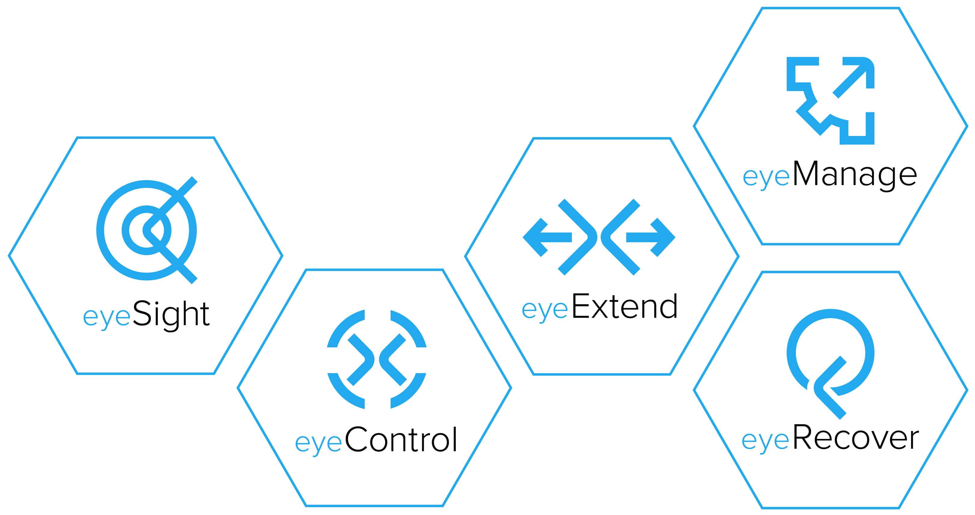 forescout-8.1 schema