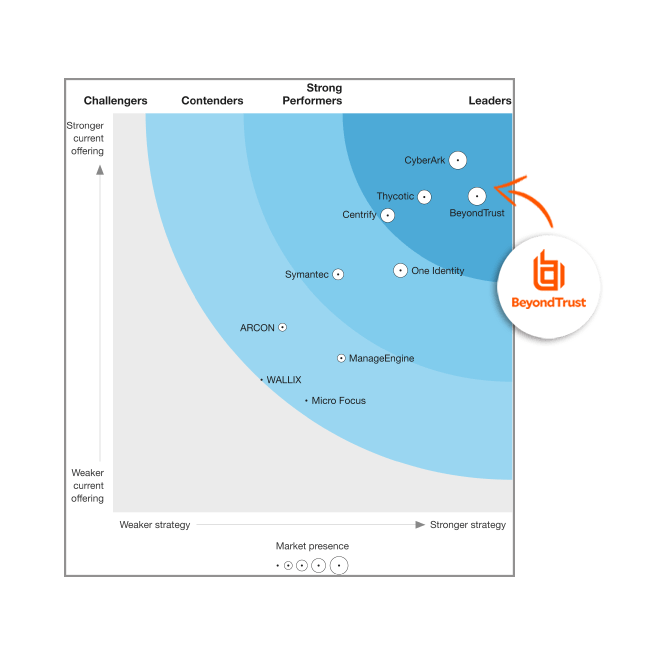 forrester-pim-wave-1