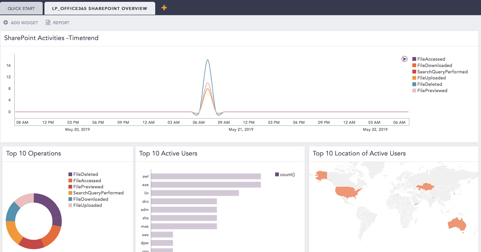 Pensez au SIEM pour connecter et intégrer les événements et incidents