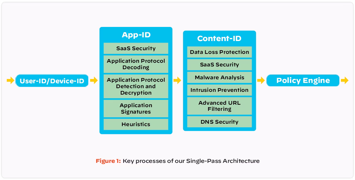 our-approach-whitepaper-graphic