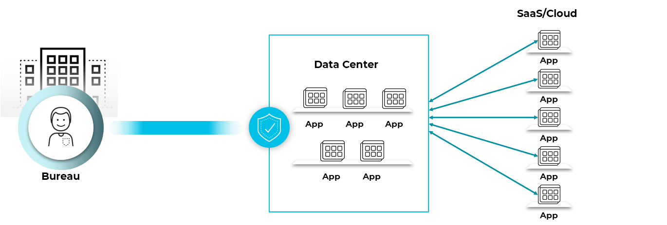 Schema-VPN